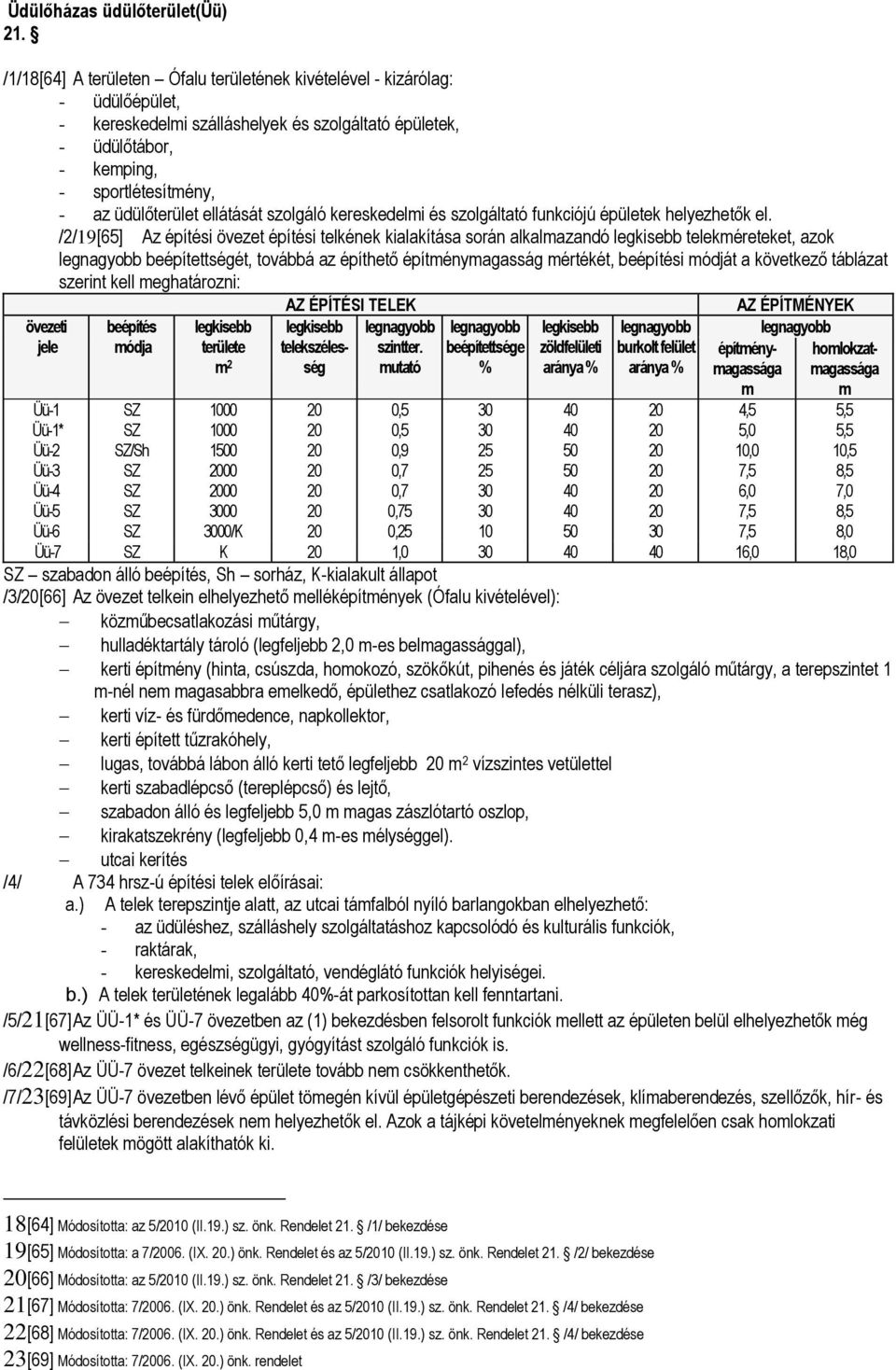 ellátását szolgáló kereskedeli és szolgáltató funkciójú épületek helyezhetők el.