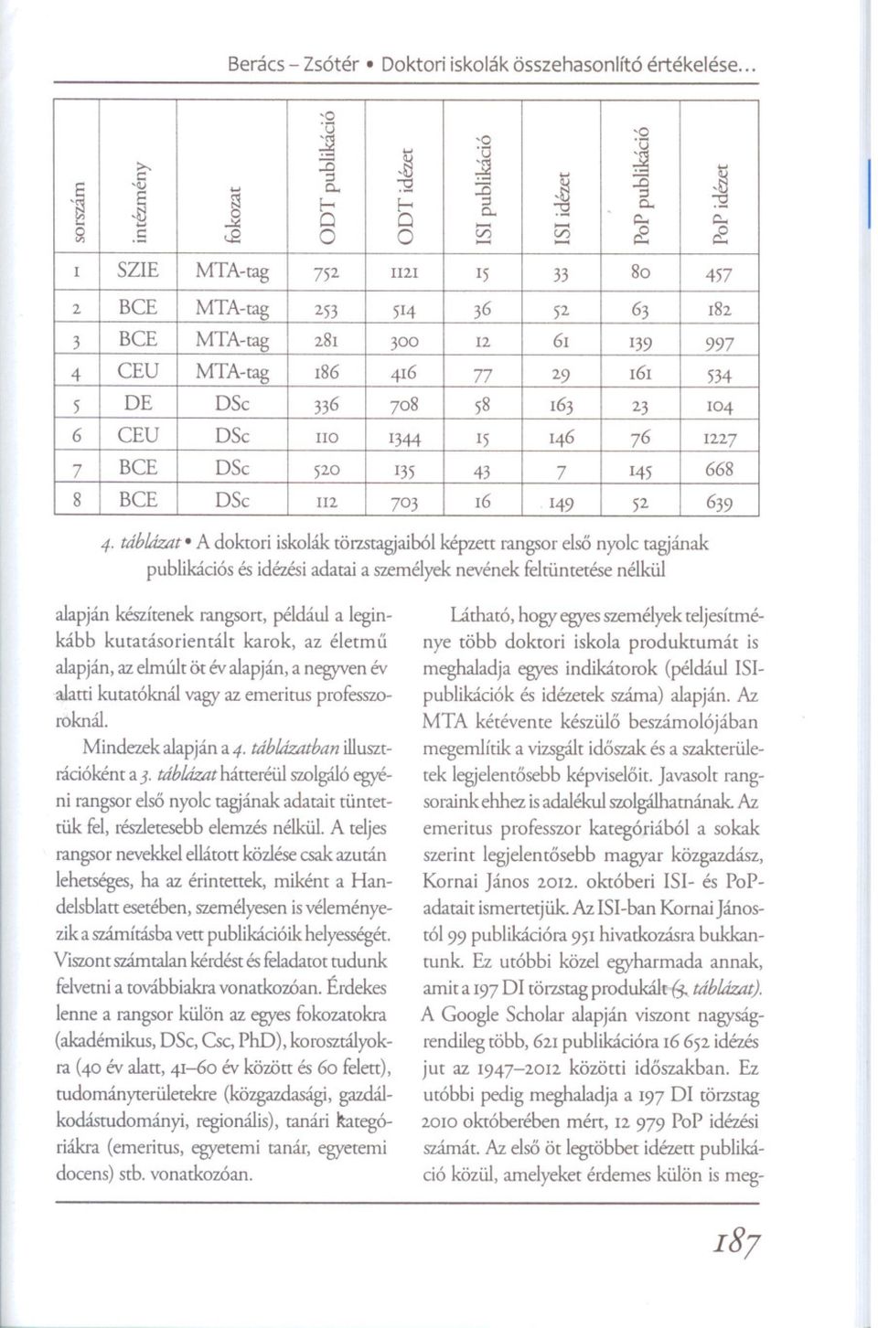 135 76 23 777 52 58 15 OSc 520 lio 752 253 281 186 Berács - Zsótér Doktori iskolák összehasonlító értékelése... ~ '0 '0.E 0... 4.