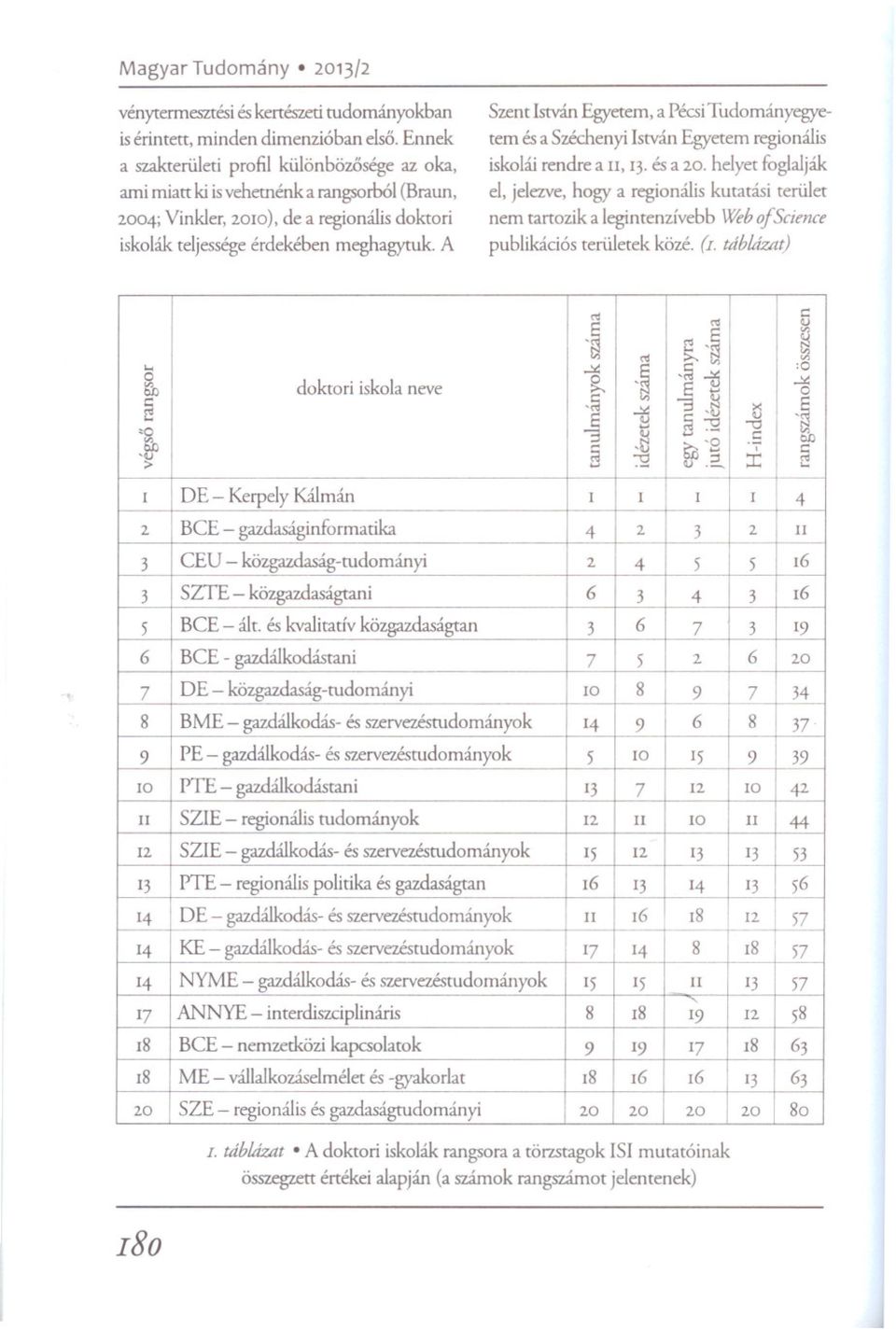 A Szent István Egyetem, a PécsiTudományegyetem és a Széchenyi István Egyetem regionális iskolái rendre a II, 13. és a 20.