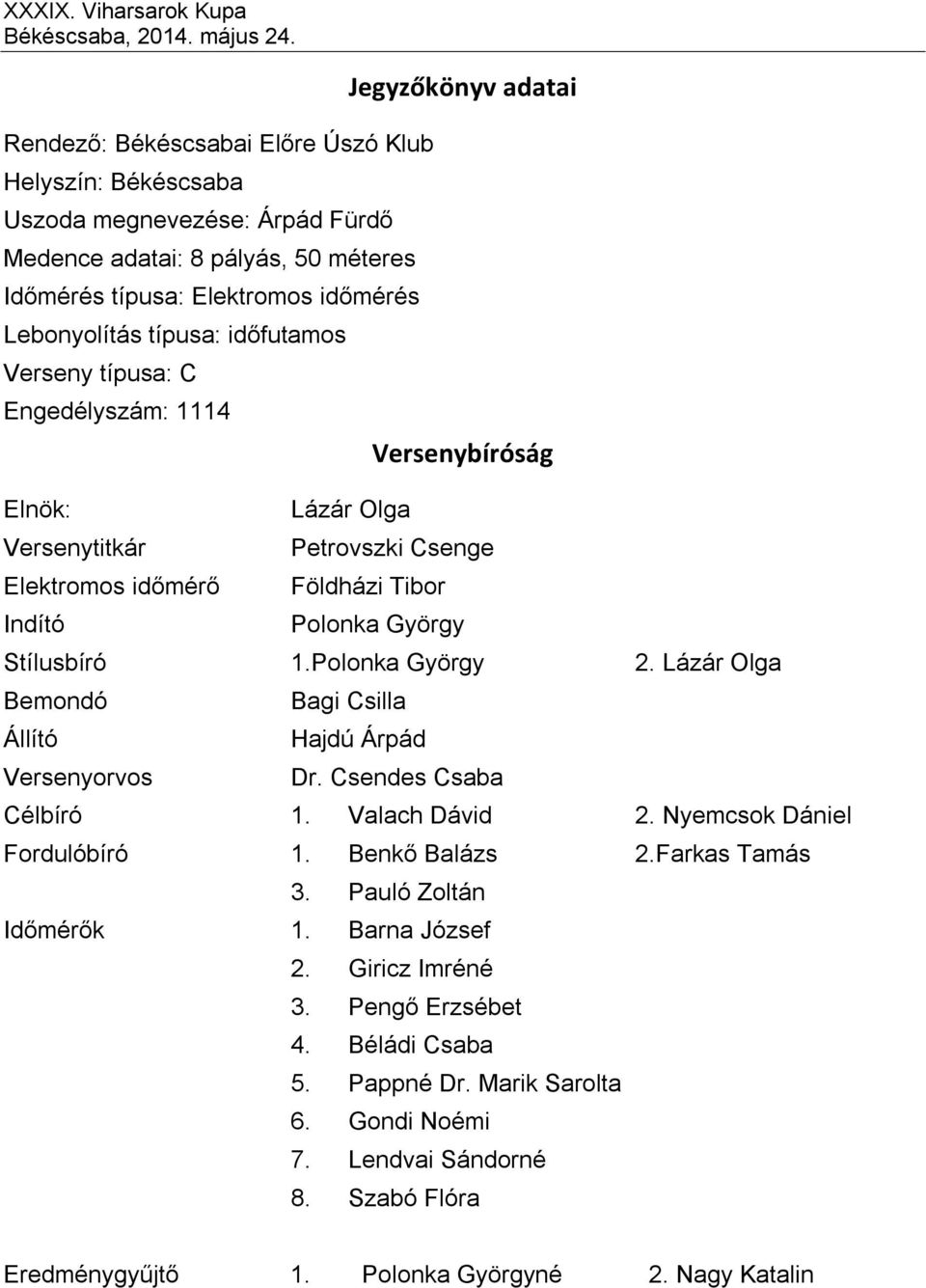 Polonka György 2. Lázár Olga Bemondó Bagi Csilla Állító Hajdú Árpád Versenyorvos Dr. Csendes Csaba Célbíró 1. Valach Dávid 2. Nyemcsok Dániel Fordulóbíró 1. Benkő Balázs 2.Farkas Tamás 3.