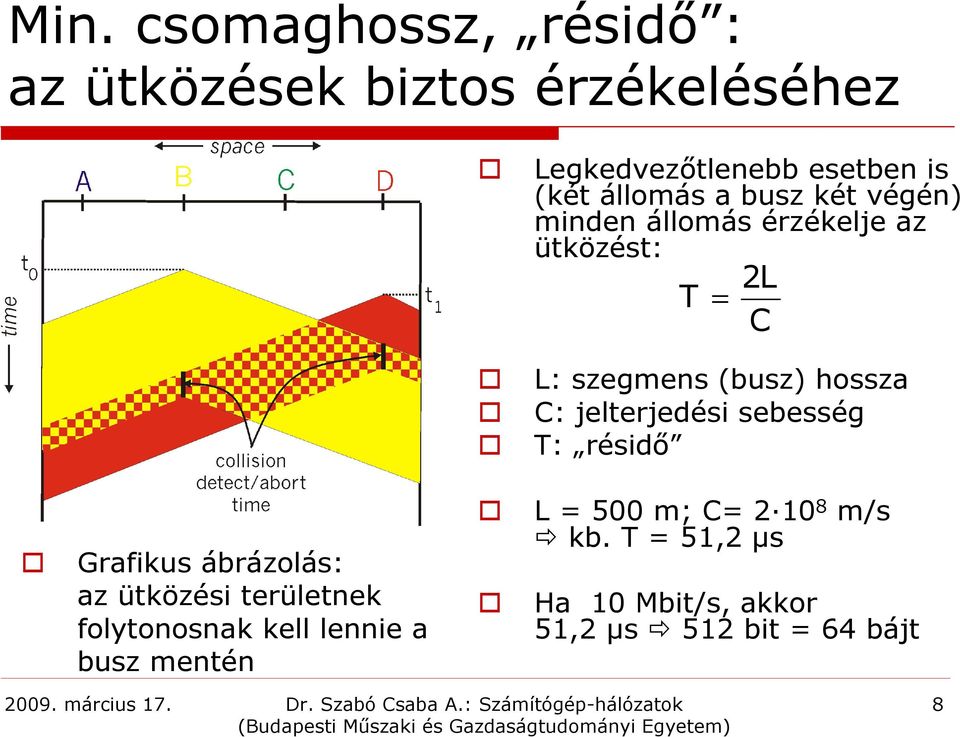 C: jelterjedési sebesség T: résidő Grafikus ábrázolás: az ütközési területnek folytonosnak kell