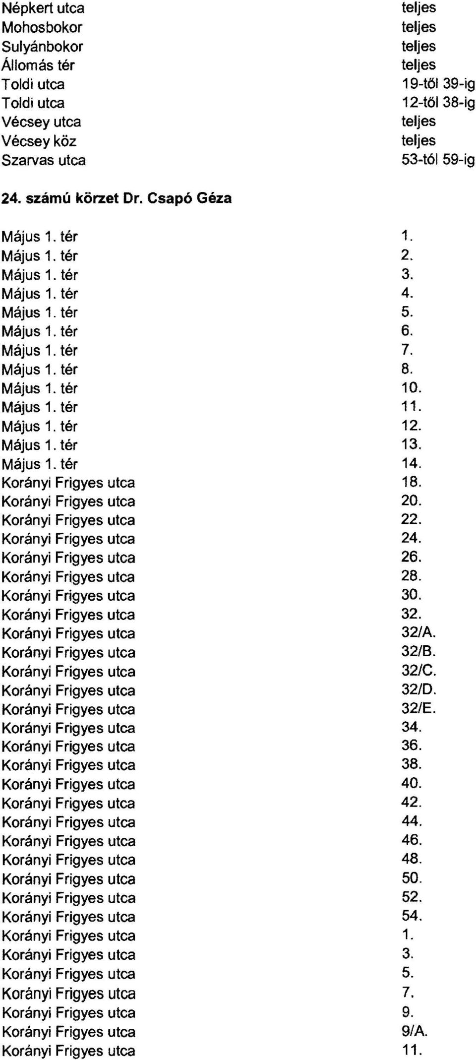 Korányi Frigyes utca 18. Korányi Frigyes utca 20. Korányi Frigyes utca 22. Korányi Frigyes utca 24. Korányi Frigyes utca 26. Korányi Frigyes utca 28. Korányi Frigyes utca 30. Korányi Frigyes utca 32.