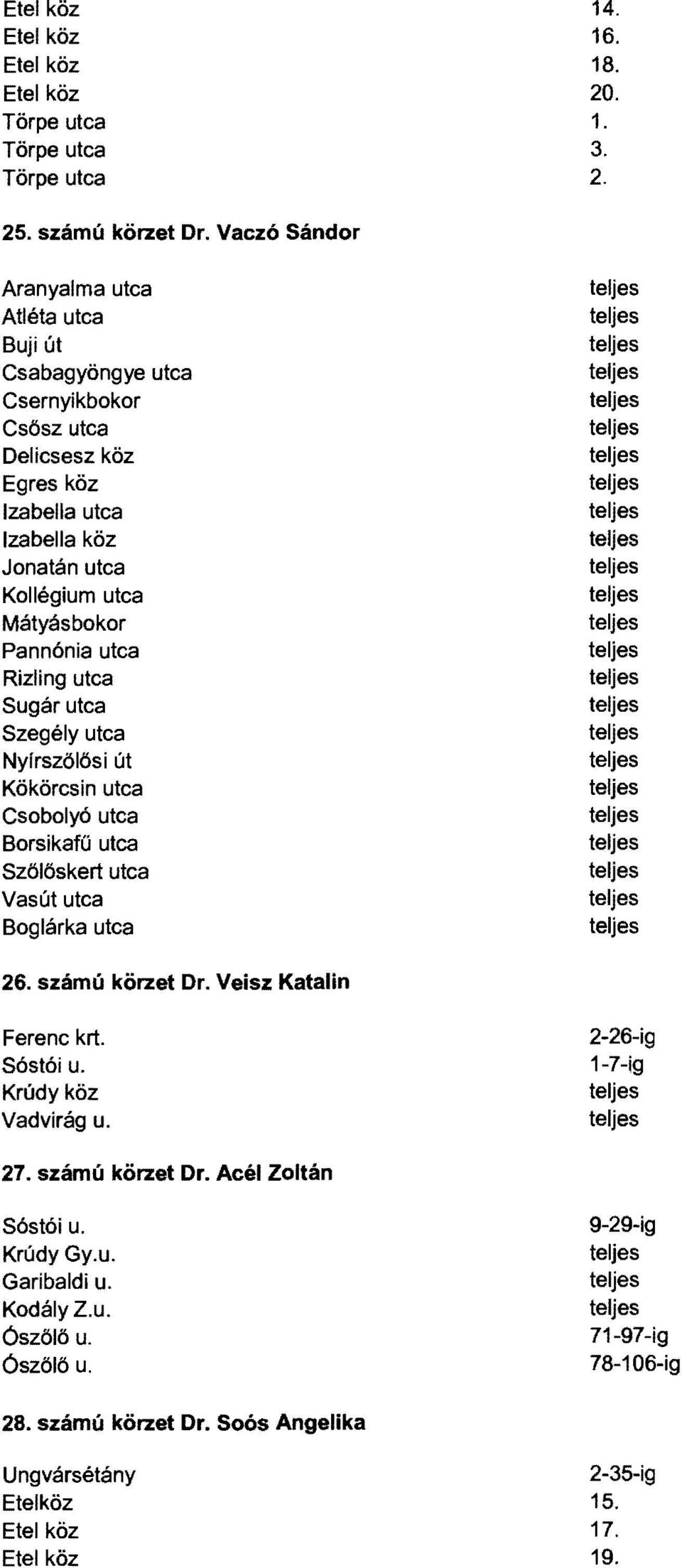 utca Rizling utca Sugár utca Szegély utca Nylrszőlösi út Kökörcsin utca Csobolyó utca Borsikafű utca Szölöskert utca Vasút utca Boglárka utca 26. számú körzet Dr. Veisz Katalin Ferenc krt.