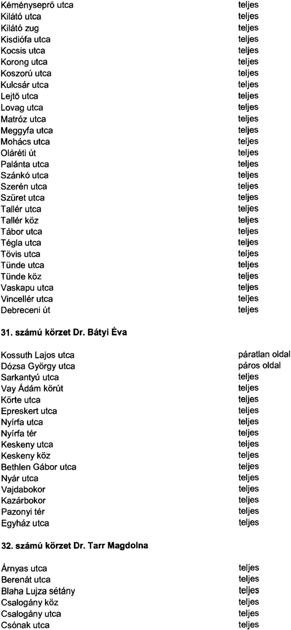 Bátyi Éva Kossuth Lajos utca Dózsa Győrgy utca Sarkantyú utca Vay Adám kőrút Kőrte utca Epreskert utca Nyírfa utca Nyírfa tér Keskeny utca Keskeny kőz Bethlen Gábor utca Nyár utca