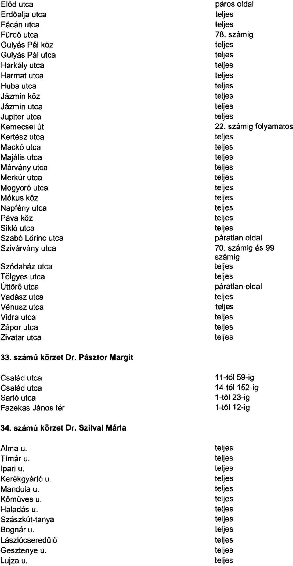 Zivatar utca páros oldal 78. számig 22. számig folyamatos páratlan oldal 70. számig és 99 számig páratlan oldal 33. számú körzet Dr.