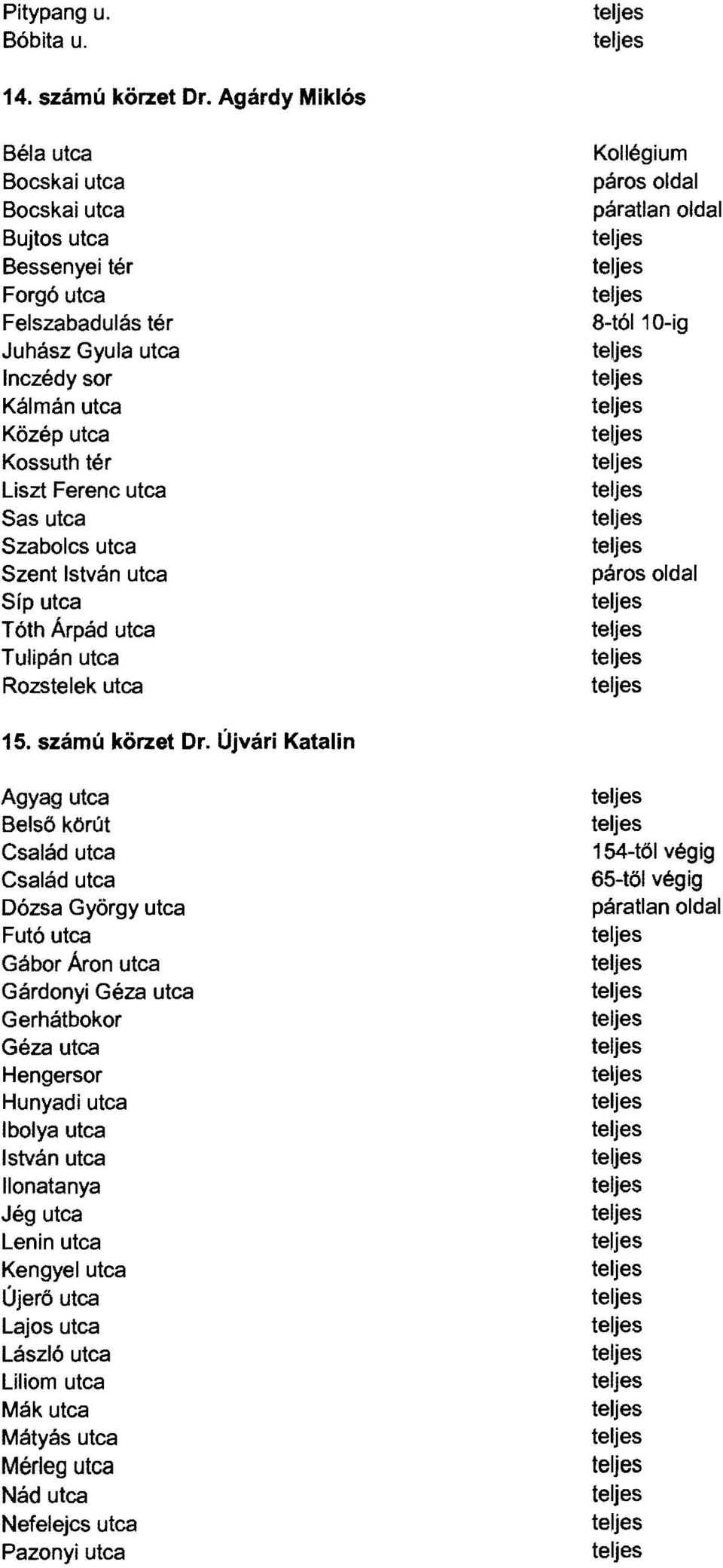 Szabolcs utca Szent István utca Síp utca Tóth Árpád utca Tulipán utca Rozstelek utca Kollégium páros oldal páratlan oldal 8-tóI10-ig teües teües páros oldal 15. számú körzet Dr.