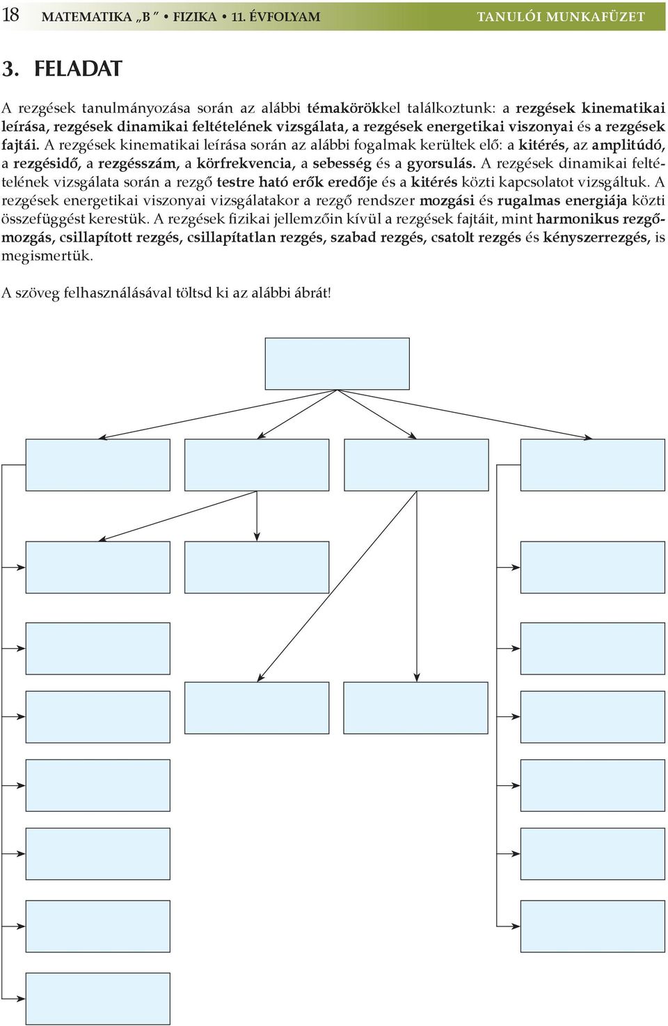 fajtái. A rezgések kinematikai leírása során az alábbi fogalmak kerültek elő: a kitérés, az amplitúdó, a rezgésidő, a rezgésszám, a körfrekvencia, a sebesség és a gyorsulás.