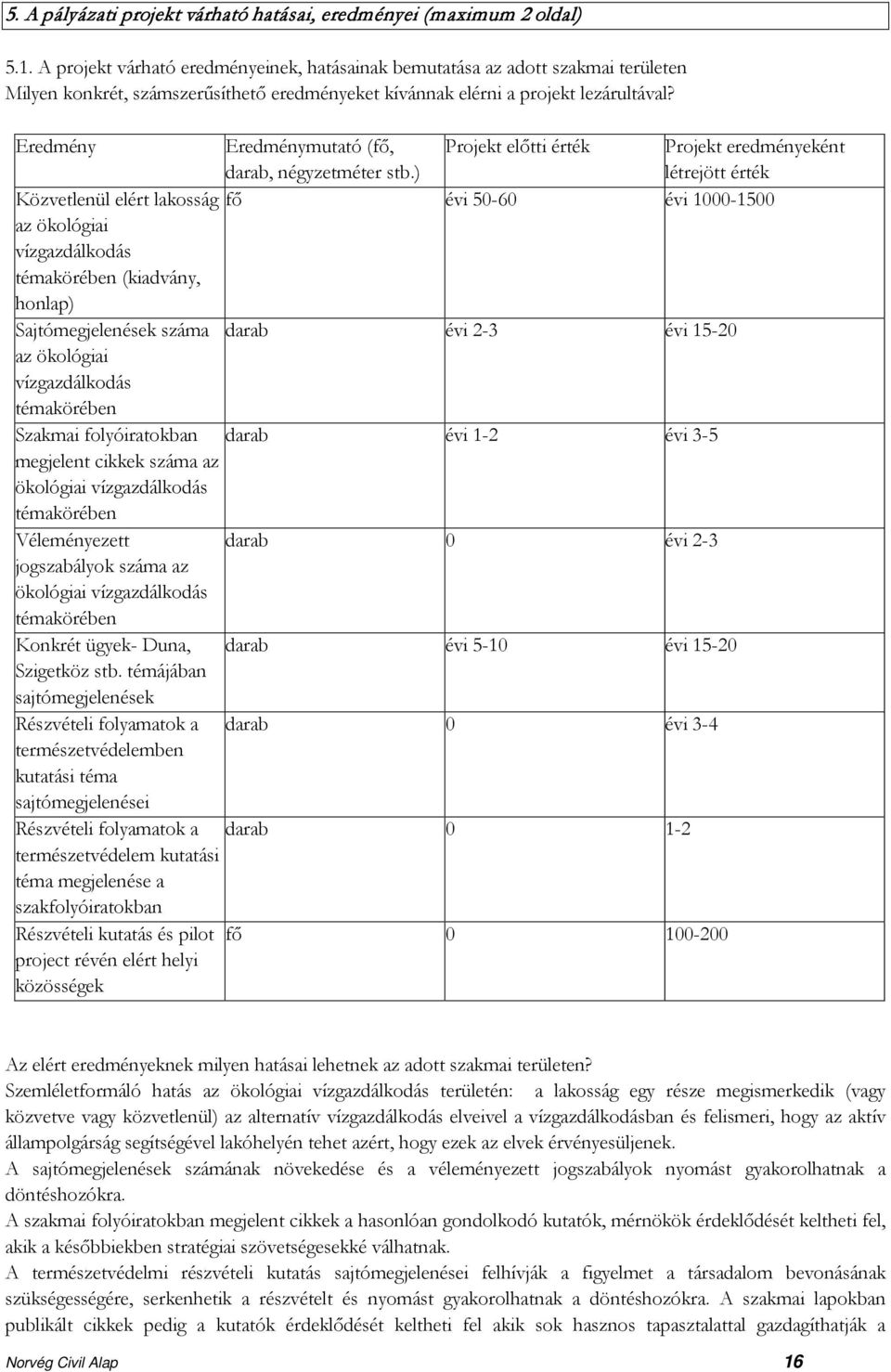 Eredmény Közvetlenül elért lakosság az ökológiai vízgazdálkodás témakörében (kiadvány, honlap) Eredménymutató (fő, Projekt előtti érték Projekt eredményeként darab, négyzetméter stb) létrejött érték