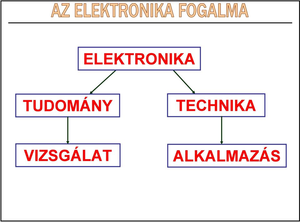 TECHNIKA