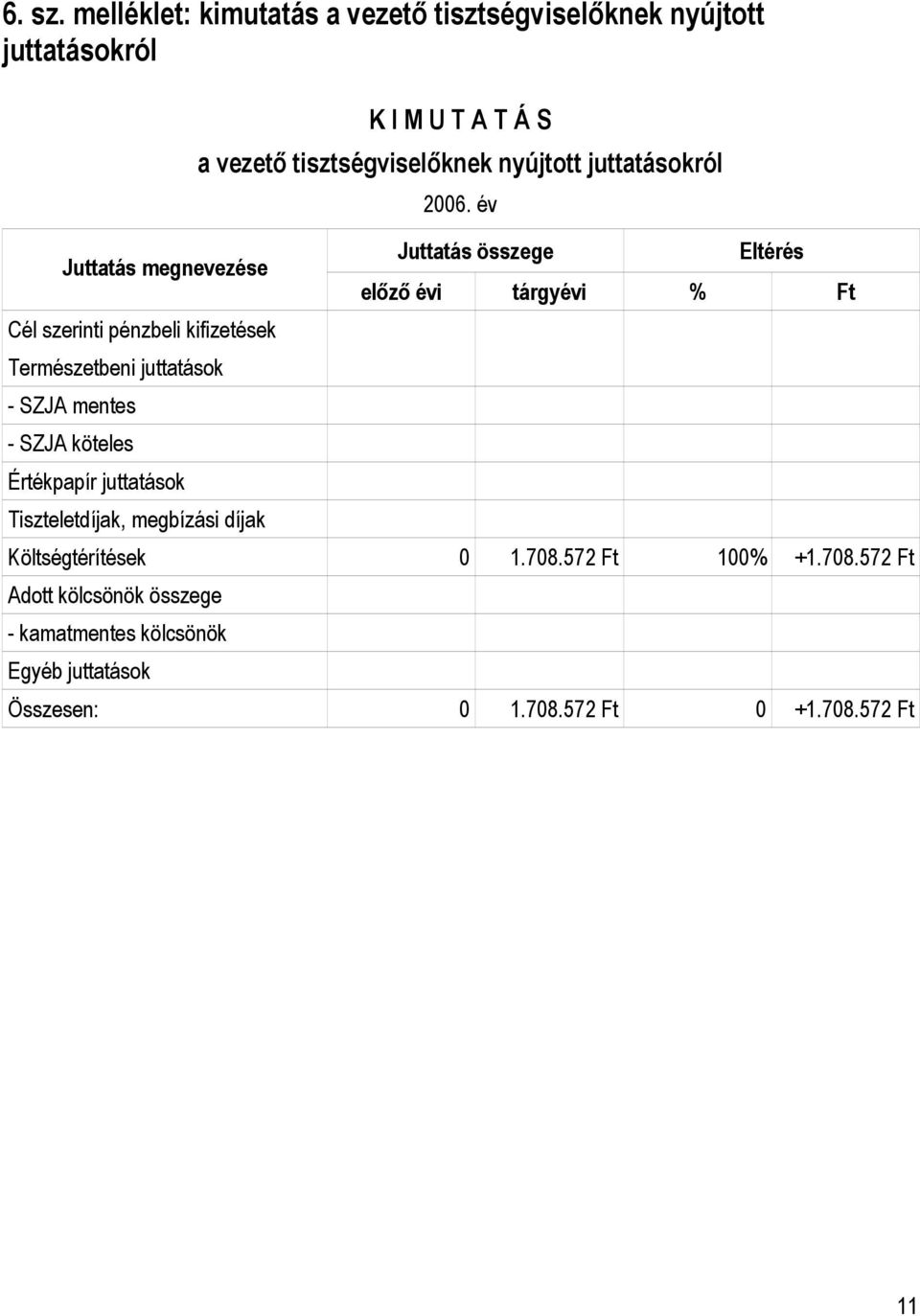 Természetbeni juttatások - SZJA mentes - SZJA köteles Értékpapír juttatások Tiszteletdíjak, megbízási díjak K I M U T A T Á S a