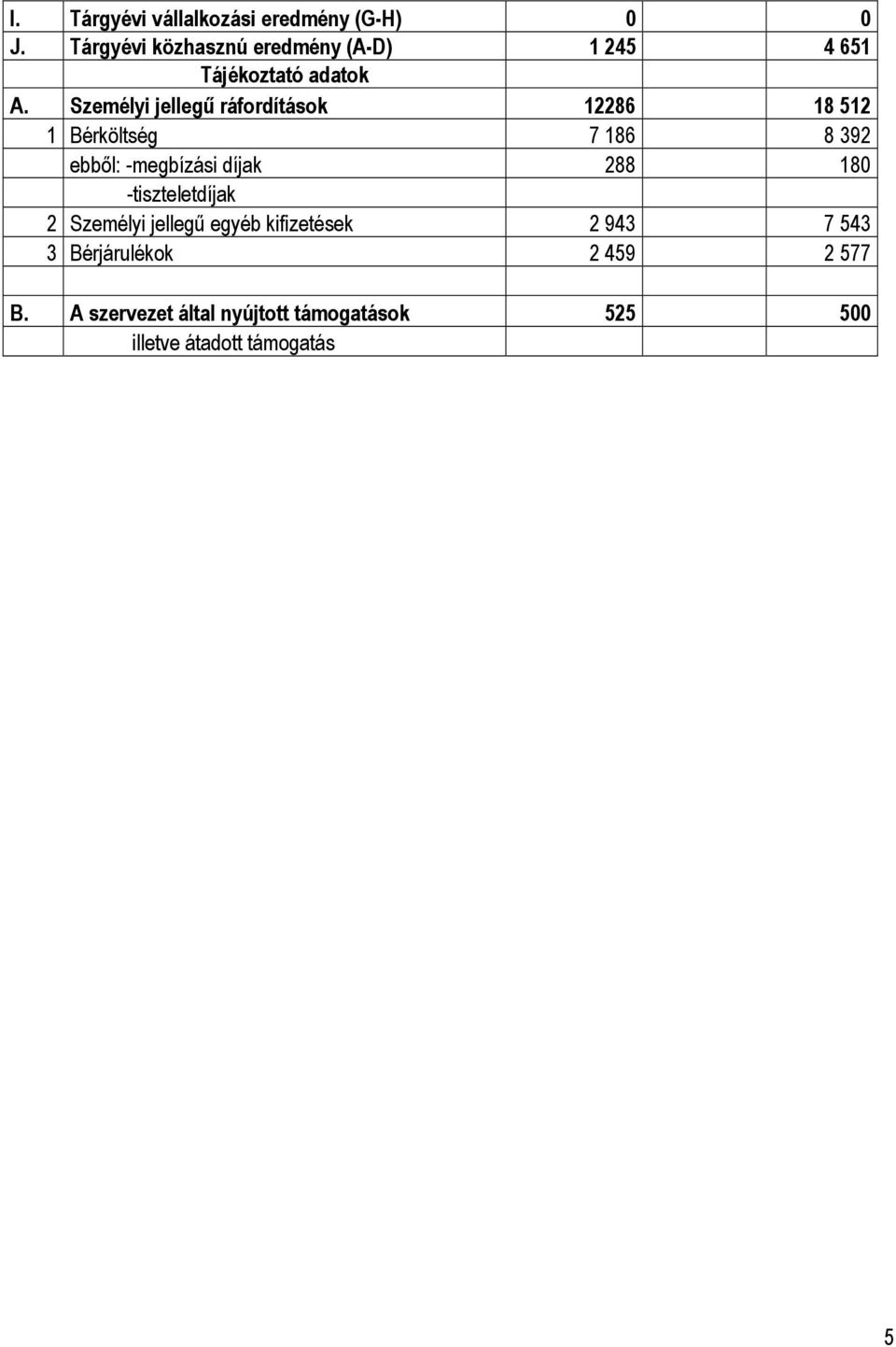 Személyi jellegű ráfordítások 12286 18 512 1 Bérköltség 7 186 8 392 ebből: -megbízási díjak 288