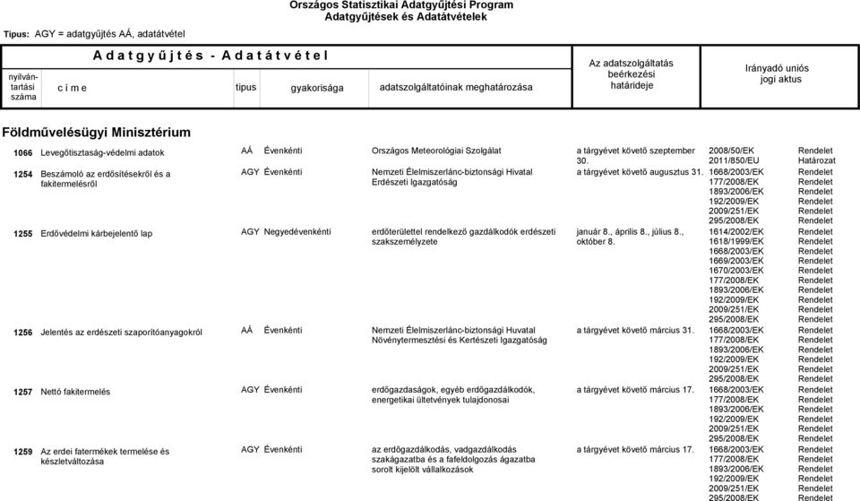 Igazgatóság erdőterülettel rendelkező gazdálkodók erdészeti szakszemélyzete Nemzeti Élelmiszerlánc-biztonsági Huvatal Növénytermesztési és Kertészeti Igazgatóság erdőgazdaságok, egyéb