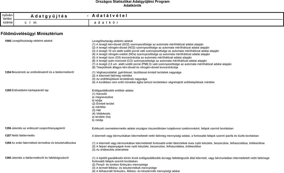 Levegőtisztaság-védelmi adatok (1) A levegő kén-dioxid (SO2) szennyezettsége az automata mérőhálózat adatai alapján (2) A levegő nitrogén-dioxid (NO2) szennyezettsége az automata mérőhálózat adatai