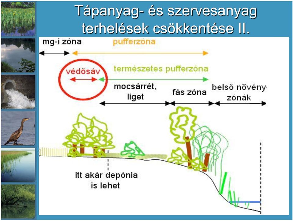 : Rába, Sorok-Perint, Pinka, Gyöngyös, Csörnöc-Herpenyő és a kisebb vízfolyások Megvalósító és