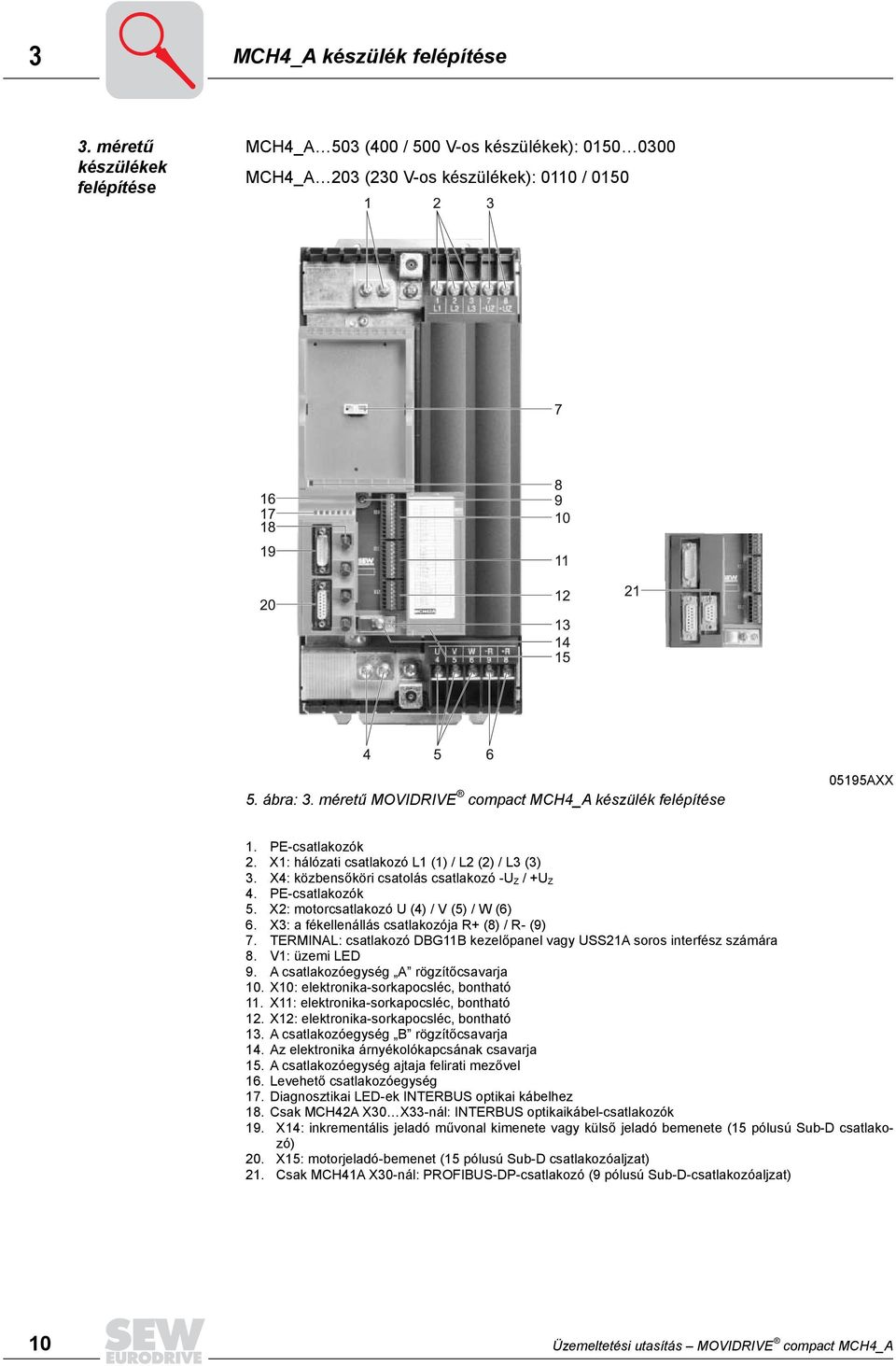 PE-csatlakozók 5. X2: motorcsatlakozó U (4) / V (5) / W (6) 6. X3: a fékellenállás csatlakozója R+ (8) / R- (9) 7. TERMINAL: csatlakozó DBG11B kezelőpanel vagy USS21A soros interfész számára 8.