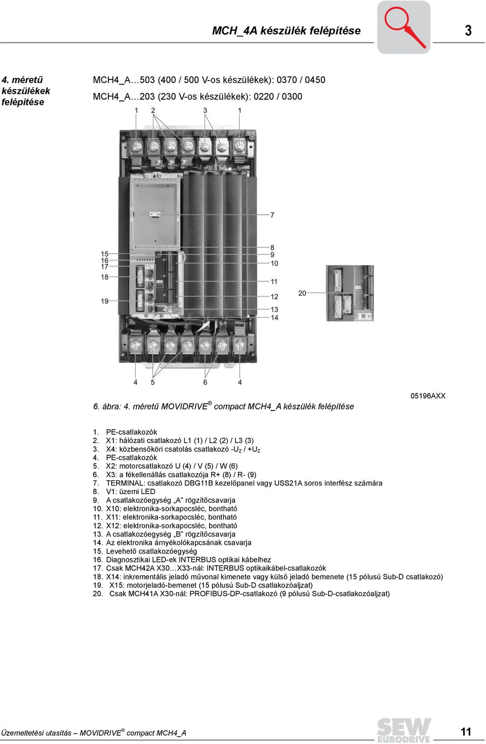 PE-csatlakozók 5. X2: motorcsatlakozó U (4) / V (5) / W (6) 6. X3: a fékellenállás csatlakozója R+ (8) / R- (9) 7. TERMINAL: csatlakozó DBG11B kezelőpanel vagy USS21A soros interfész számára 8.