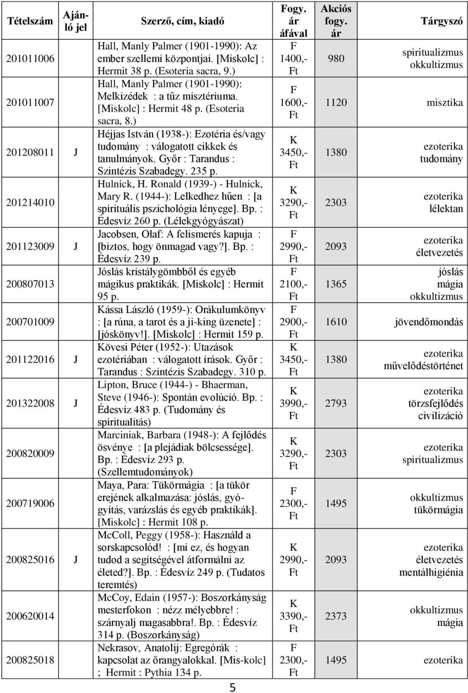 ) Héjjas István (1938-): Ezotéria és/vagy tudomány : válogatott cikkek és tanulmányok. Győr : Tarandus : Szintézis Szabadegy. 235 p. Hulnick, H. Ronald (1939-) - Hulnick, Mary R.
