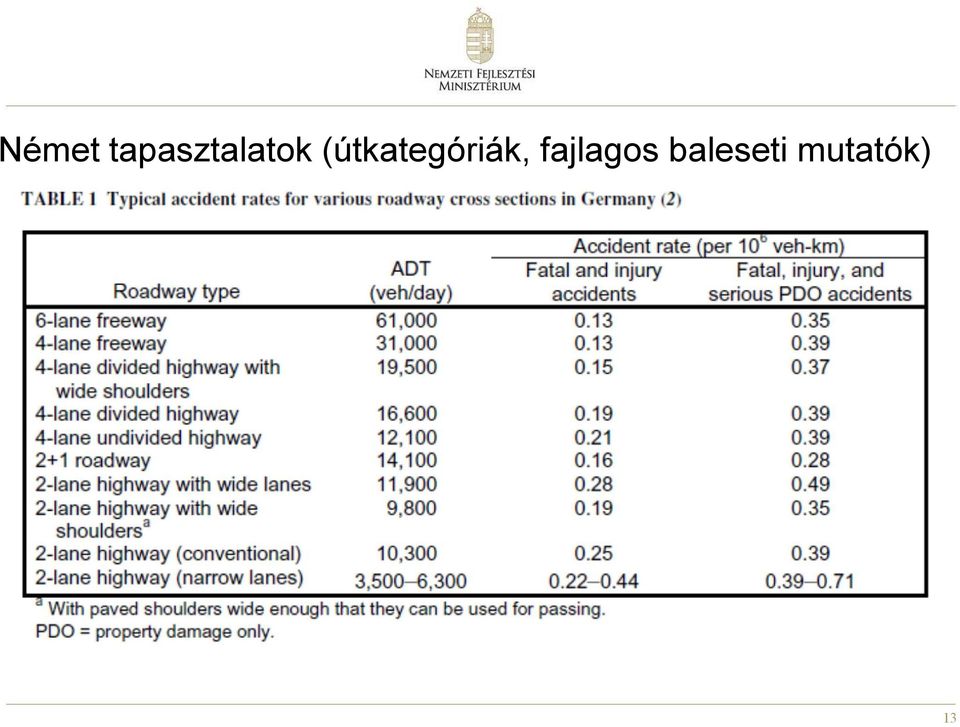 (útkategóriák,