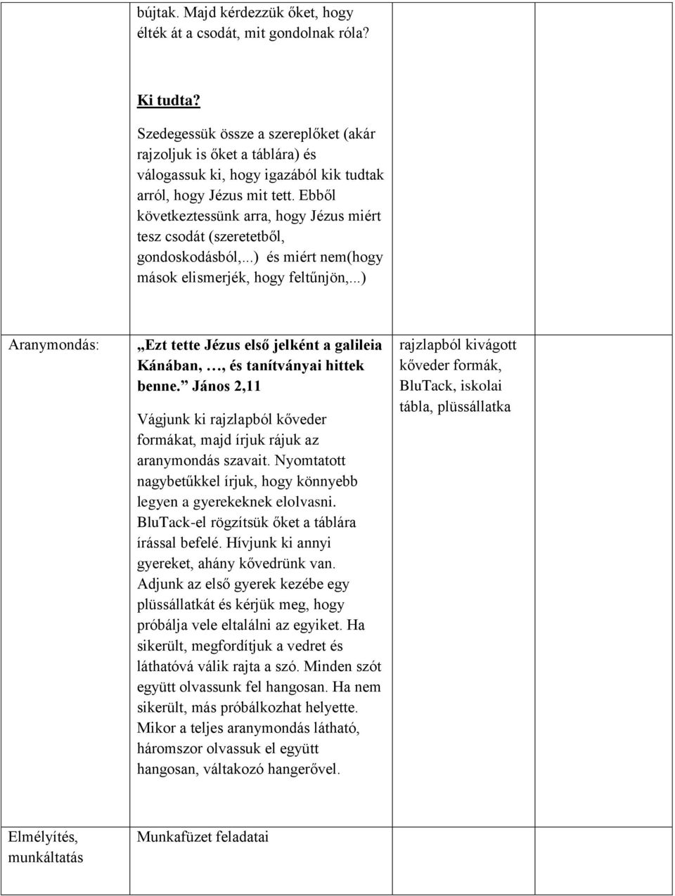 Ebből következtessünk arra, hogy Jézus miért tesz csodát (szeretetből, gondoskodásból,...) és miért nem(hogy mások elismerjék, hogy feltűnjön,.