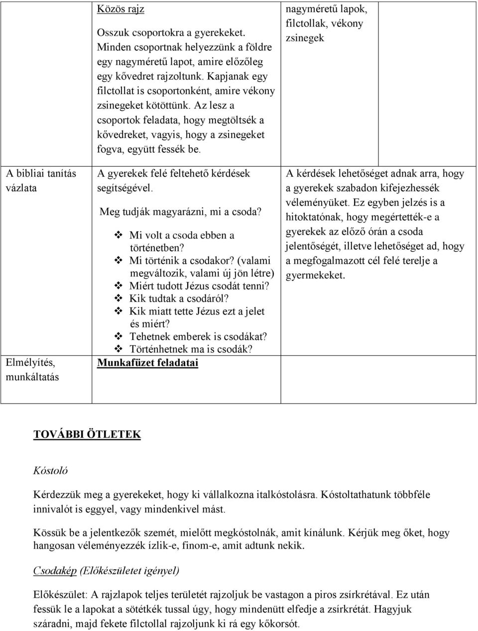 A gyerekek felé feltehető kérdések segítségével. Meg tudják magyarázni, mi a csoda? Mi volt a csoda ebben a történetben? Mi történik a csodakor?