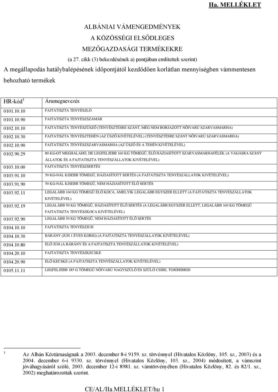 .10.10 FAJTATISZTA TENYÉSZLÓ 0101.10.90 FAJTATISZTA TENYÉSZSZAMÁR 0102.10.10 FAJTATISZTA TENYÉSZÜSZŐ (TENYÉSZTÉSRE SZÁNT, MÉG NEM BORJAZOTT NŐIVARÚ SZARVASMARHA) 0102.10.30 FAJTATISZTA TENYÉSZTEHÉN (AZ ÜSZŐ (TENYÉSZTÉSRE SZÁNT NŐIVARÚ SZARVASMARHA) 0102.