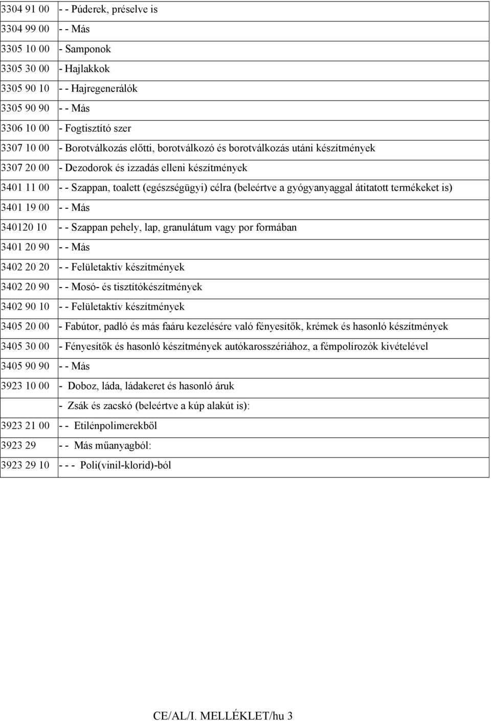 gyógyanyaggal átitatott termékeket is) 3401 19 00 - - Más 340120 10 - - Szappan pehely, lap, granulátum vagy por formában 3401 20 90 - - Más 3402 20 20 - - Felületaktív készítmények 3402 20 90 - -