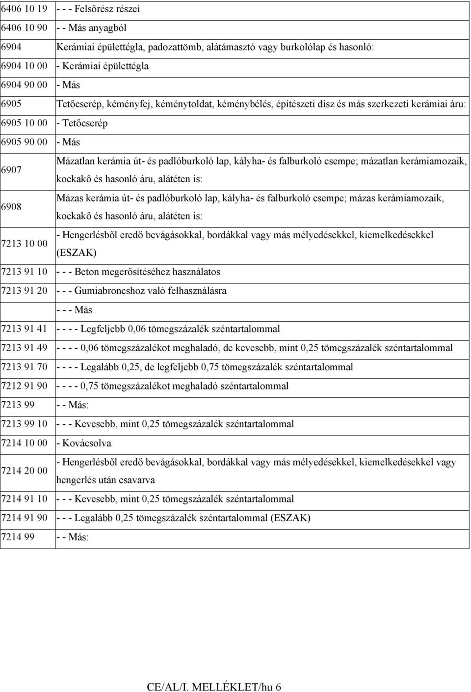 falburkoló csempe; mázatlan kerámiamozaik, 6907 kockakő és hasonló áru, alátéten is: Mázas kerámia út- és padlóburkoló lap, kályha- és falburkoló csempe; mázas kerámiamozaik, 6908 kockakő és hasonló