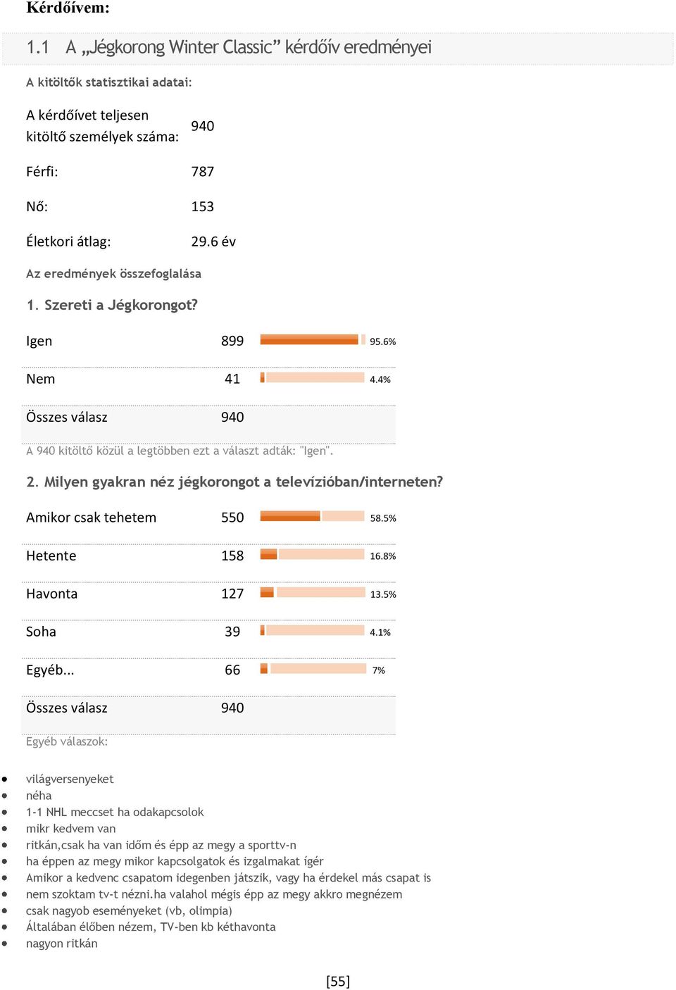 8% Havonta 127 13.5% Soha 39 4.1% Egyéb.