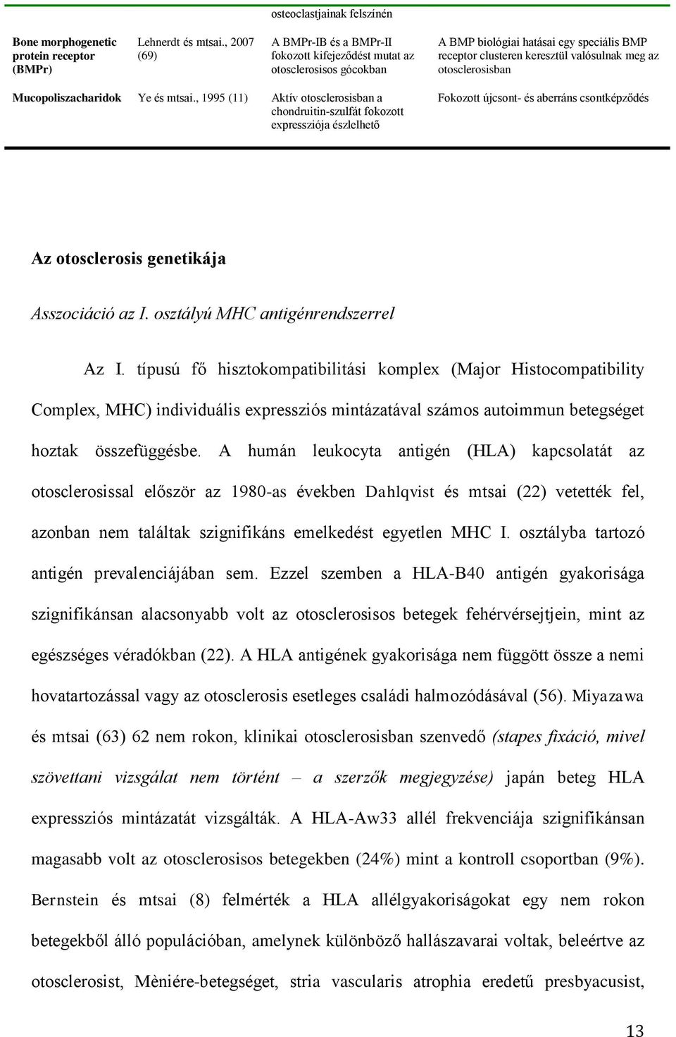 Mucopoliszacharidok Ye és mtsai.