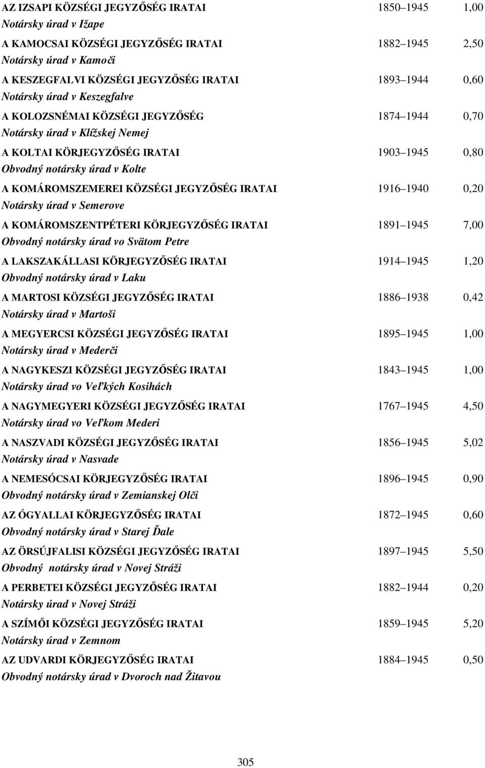 KÖZSÉGI JEGYZŐSÉG IRATAI 1916 1940 0,20 Notársky úrad v Semerove A KOMÁROMSZENTPÉTERI KÖRJEGYZŐSÉG IRATAI 1891 1945 7,00 Obvodný notársky úrad vo Svätom Petre A LAKSZAKÁLLASI KÖRJEGYZŐSÉG IRATAI 1914