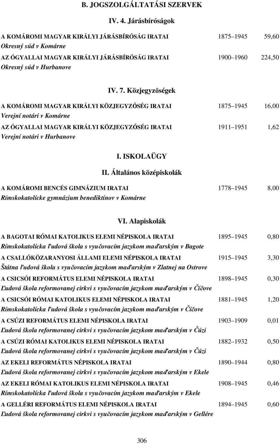 Közjegyzőségek A KOMÁROMI MAGYAR KIRÁLYI KÖZJEGYZŐSÉG IRATAI 1875 1945 16,00 Verejní notári v Komárne AZ ÓGYALLAI MAGYAR KIRÁLYI KÖZJEGYZŐSÉG IRATAI 1911 1951 1,62 Verejní notári v Hurbanove I.