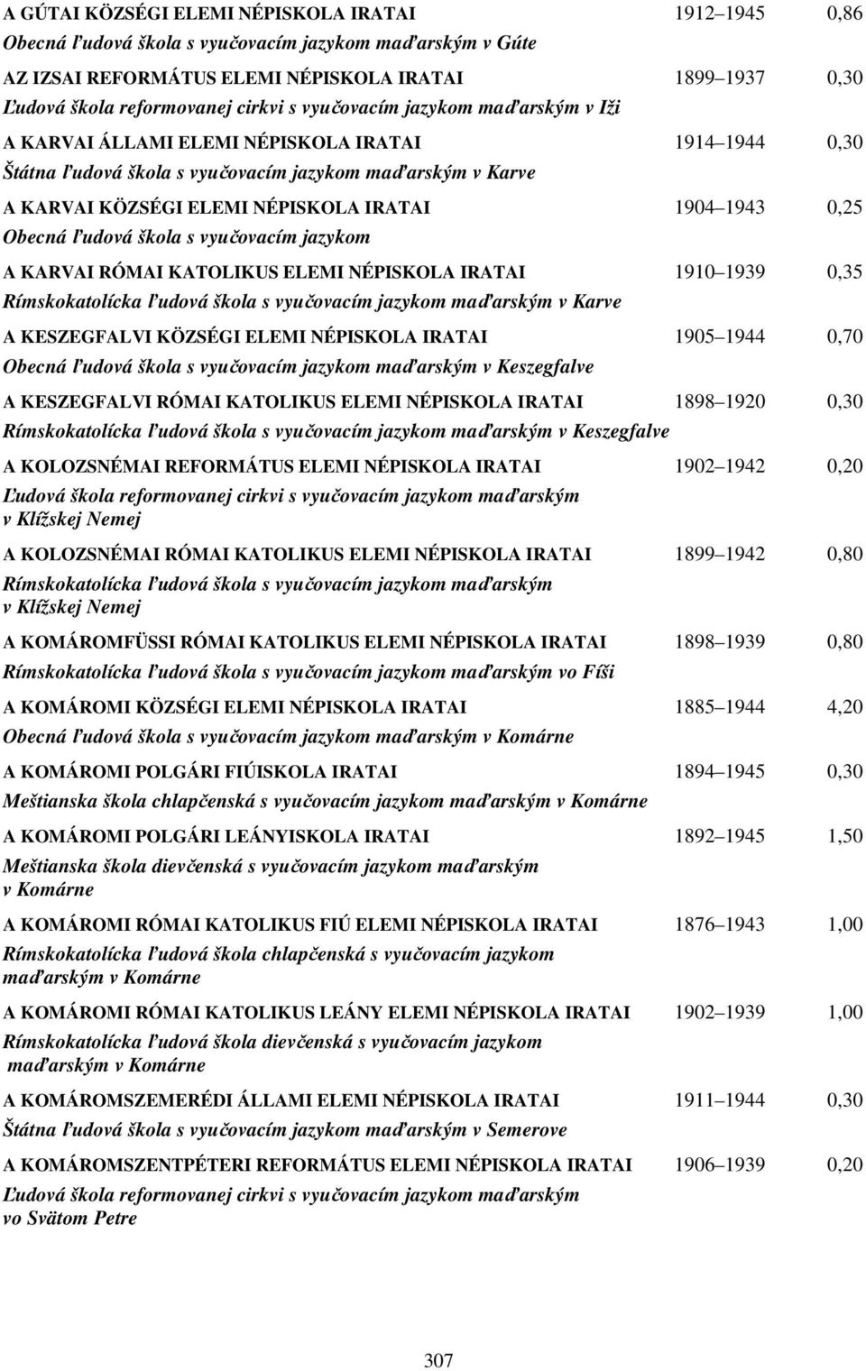 1904 1943 0,25 Obecná ľudová škola s vyučovacím jazykom A KARVAI RÓMAI KATOLIKUS ELEMI NÉPISKOLA IRATAI 1910 1939 0,35 Rímskokatolícka ľudová škola s vyučovacím jazykom maďarským v Karve A