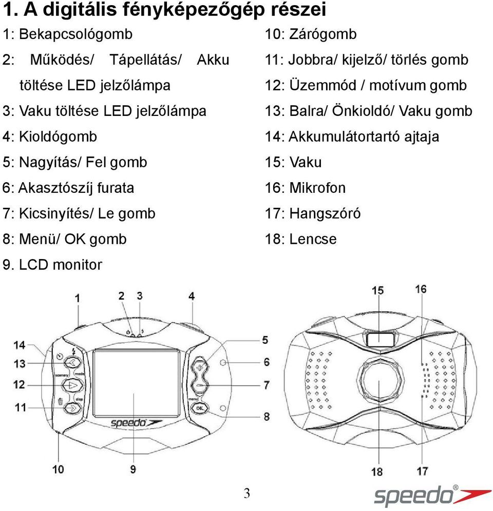 gomb 6: Akasztószíj furata 7: Kicsinyítés/ Le gomb 8: Menü/ OK gomb 12: Üzemmód / motívum gomb 13: Balra/