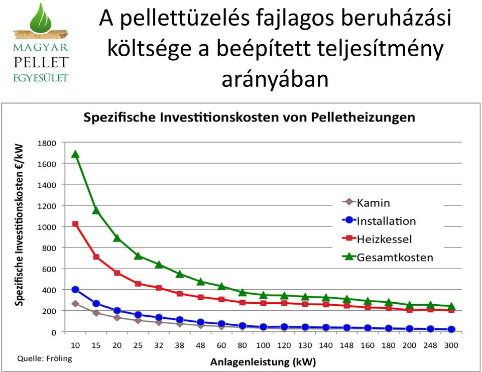 költsége a