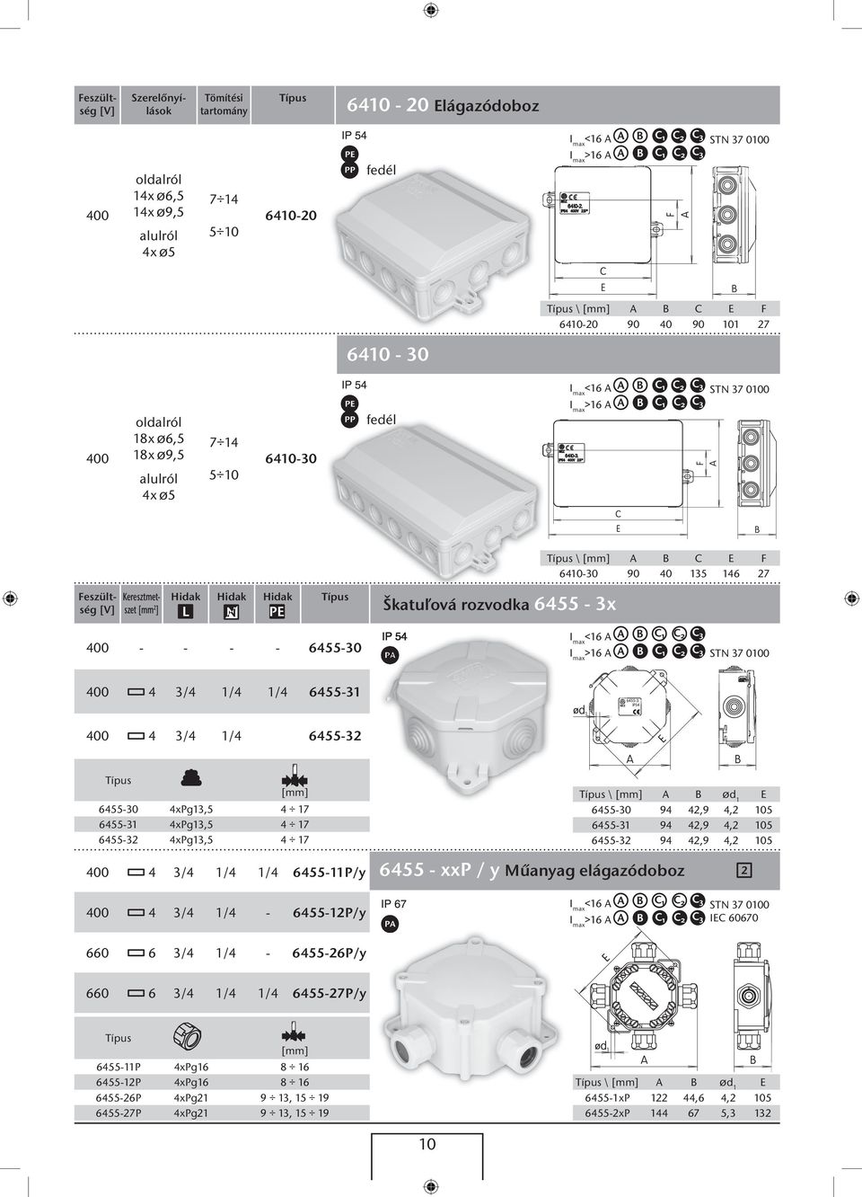 6455-31 4 3/4 1/4 6455-32 6455-30 4xPg13,5 4 17 6455-31 4xPg13,5 4 17 6455-32 4xPg13,5 4 17 4 3/4 1/4 1/4 6455-11P/y \ A B Ød 1 E 6455-30 94 42,9 4,2 105 6455-31 94 42,9 4,2 105 6455-32 94 42,9 4,2