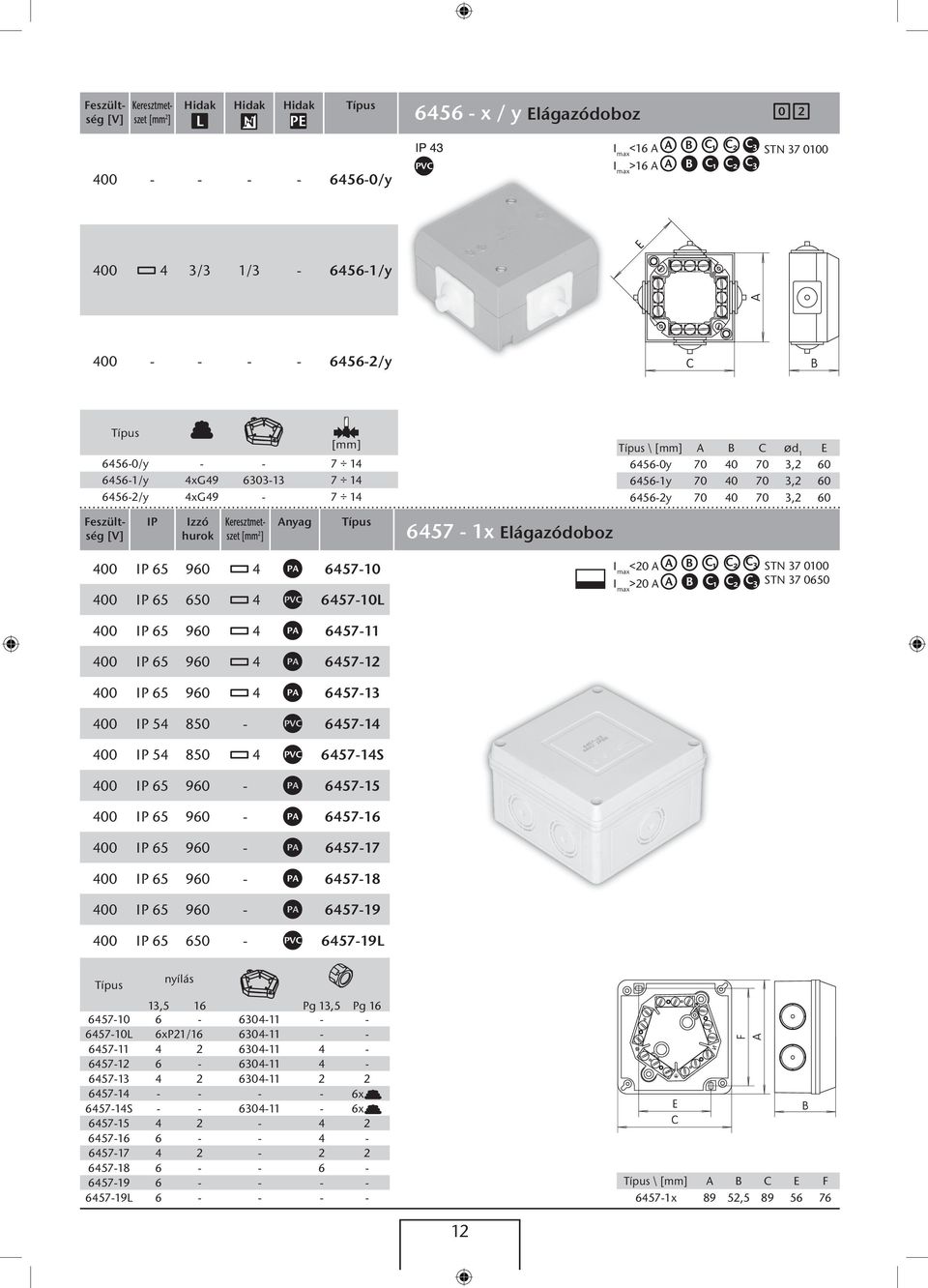 6457-10L IP 65 960 4 6457-11 IP 65 960 4 6457-12 IP 65 960 4 6457-13 IP 54 850-6457-14 IP 54 850 4 6457-14S IP 65 960-6457-15 IP 65 960-6457-16 IP 65 960-6457-17 IP 65 960-6457-18 IP 65 960-6457-19