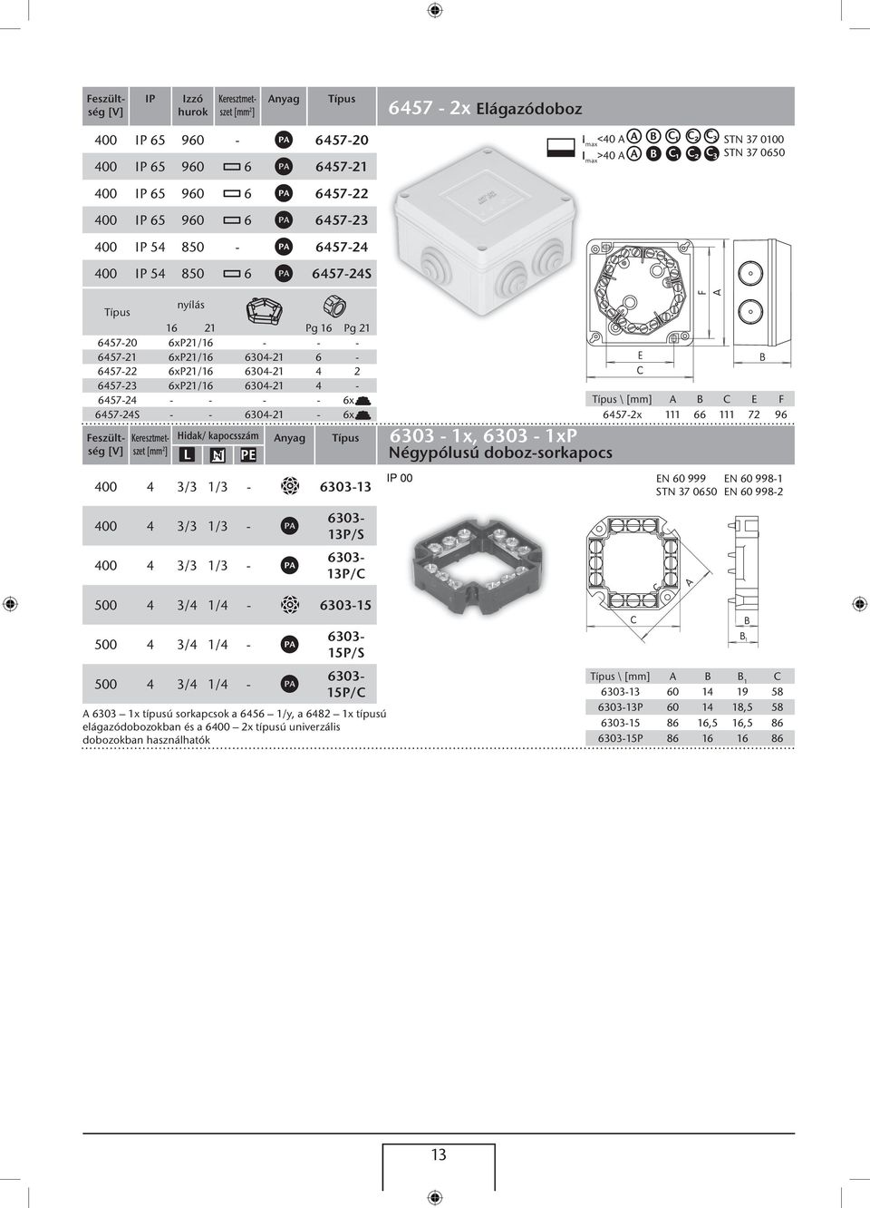 Feszültség Keresztmetszet [mm 2 ] Hidak/ kapocsszám Anyag 4 3/3 1/3-6303-13 6303-1x, 6303-1xP Négypólusú doboz-sorkapocs \ A B C E F 6457-2x 111 66 111 72 96 EN 60 999 STN 37 0650 EN 60 998-1 EN 60