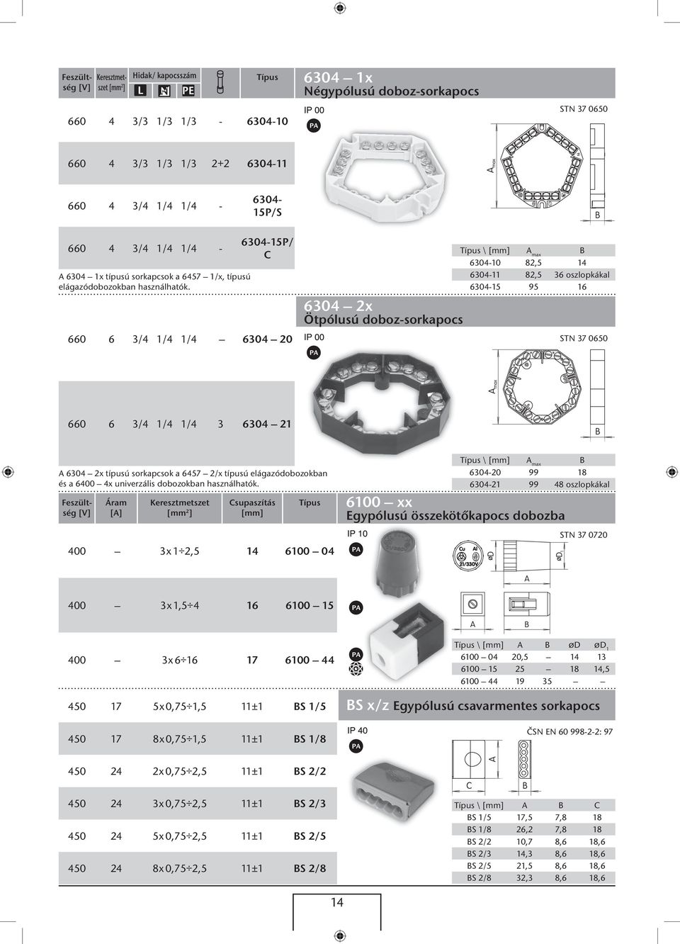 6304-15P/ C 660 6 3/4 1/4 1/4 6304 20 6304 2x Ötpólusú doboz-sorkapocs \ A max B 6304-10 82,5 14 6304-11 82,5 36 oszlopkákal 6304-15 95 16 STN 37 0650 660 6 3/4 1/4 1/4 3 6304 21 A 6304 2x típusú