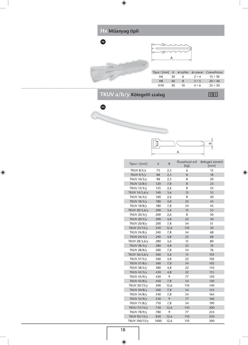 54 45 TKUV 20/3,6/y 200 3,6 13 55 TKUV 20/3/y 200 2,6 8 50 TKUV 20/5/y 200 4,8 22 50 TKUV 20/8/y 200 7,8 54 51 TKUV 23/13/y 230 12,6 110 50 TKUV 24/8/y 240 7,8 54 68 TKUV 24/5/y 240 4,8 22 68 TKUV