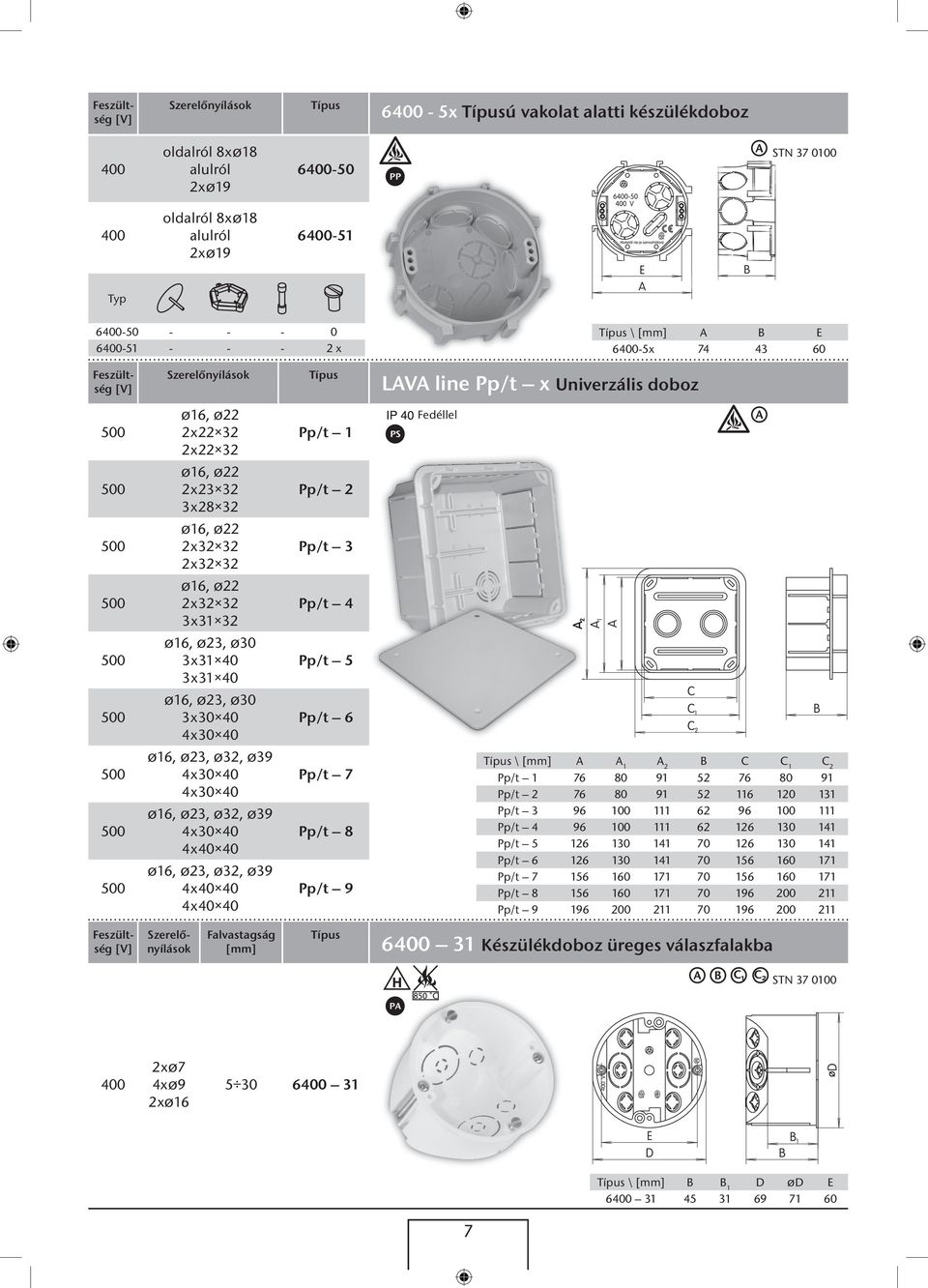 Ø22 2 x 32 32 3 x 31 32 Pp/t 4 500 Ø16, Ø23, Ø30 3 x 31 40 3 x 31 40 Pp/t 5 500 Ø16, Ø23, Ø30 3 x 30 40 4 x 30 40 Pp/t 6 500 500 500 Ø16, Ø23, Ø32, Ø39 4 x 30 40 4 x 30 40 Ø16, Ø23, Ø32, Ø39 4 x 30