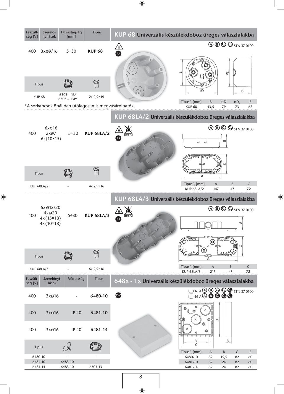 \ B ØD ØD 1 E KUP 68 43,5 79 73 62 KUP 68LA/2 Univerzális készülékdoboz üreges válaszfalakba 6 x Ø16 2 x Ø7 6 x(10 15) 5 30 KUP 68LA/2 KUP 68LA/2-4x 2,9 16 \ A B C KUP 68LA/2 147 47 72 KUP 68LA/3