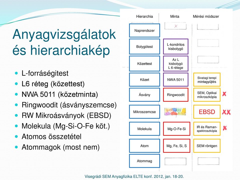 Ásvány Ringwoodit SEM, Optikai mikroszkópia Ringwoodit (ásványszemcse) RW Mikroásványok (EBSD) Mikroszemcse EBSD Molekula