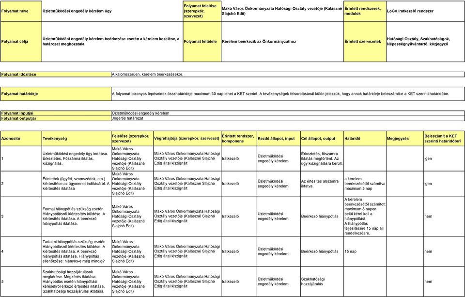 Folyamat határideje A folyamat bizonyos lépéseinek összhatárideje maximum 30 nap lehet a KET szerint.
