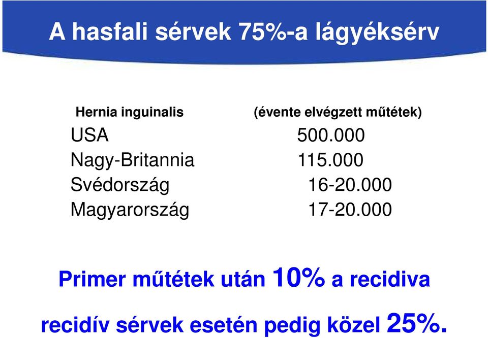 000 Svédország 16-20.000 Magyarország 17-20.