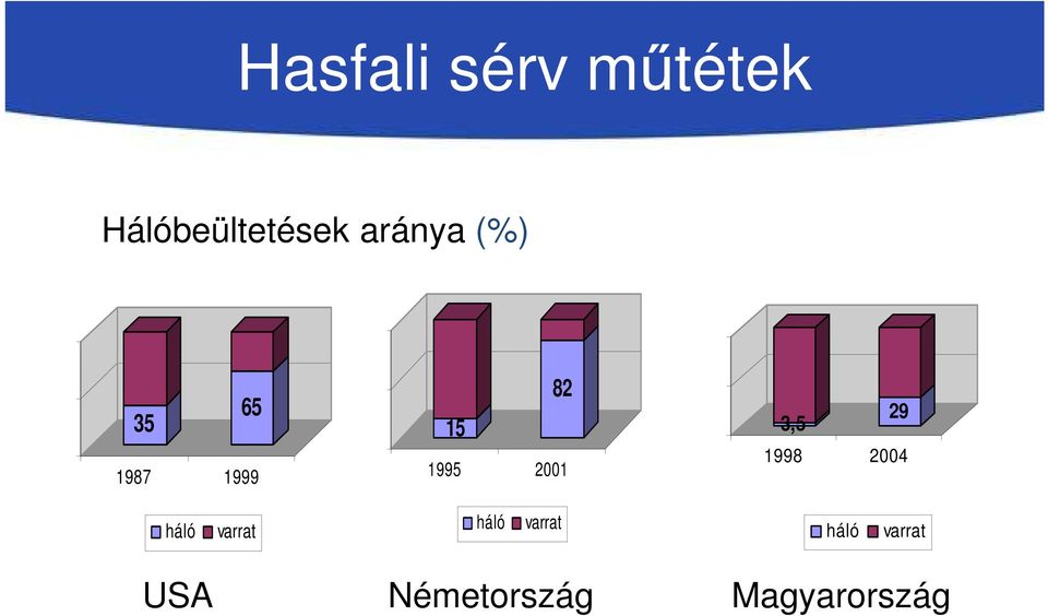 2001 3,5 29 1998 2004 háló varrat háló