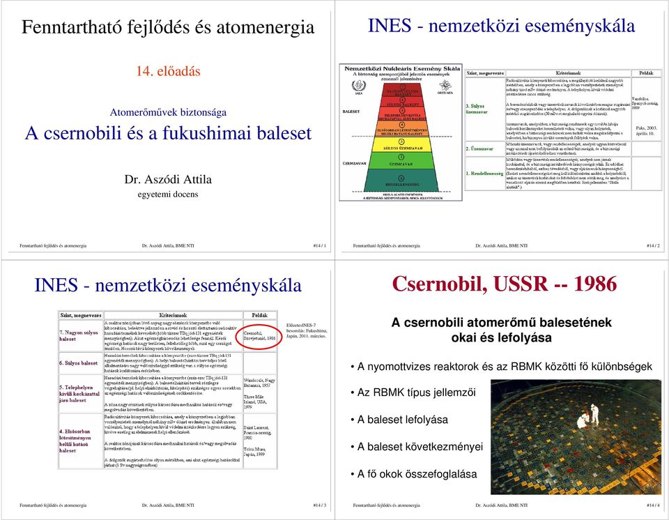 Aszódi Attila, BME NTI #14 / 2 INES - nemzetközi eseményskála Csernobil, USSR -- 1986 ElızetesINES-7 besorolás: Fukushima, Japán, 2011. március.