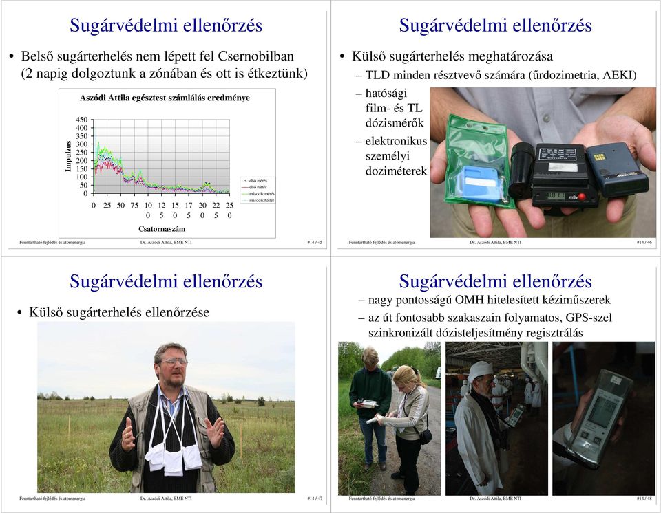 (őrdozimetria, AEKI) hatósági film- és TL dózismérık elektronikus személyi doziméterek Csatornaszám Dr. Aszódi Attila, BME NTI #14 / 45 Dr.