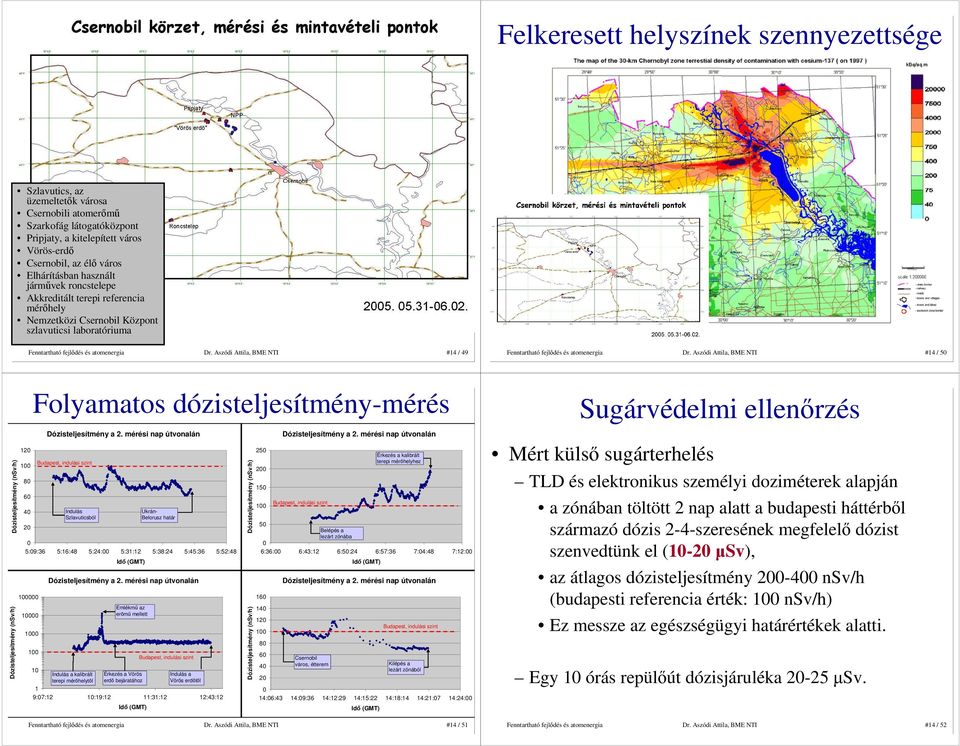 Aszódi Attila, BME NTI #14 / 50 Folyamatos dózisteljesítmény-mérés Sugárvédelmi ellenırzés Dózisteljesítmény (nsv/h) Dózisteljesítmény (nsv/h) 120 100 80 60 40 20 Dózisteljesítmény a 2.