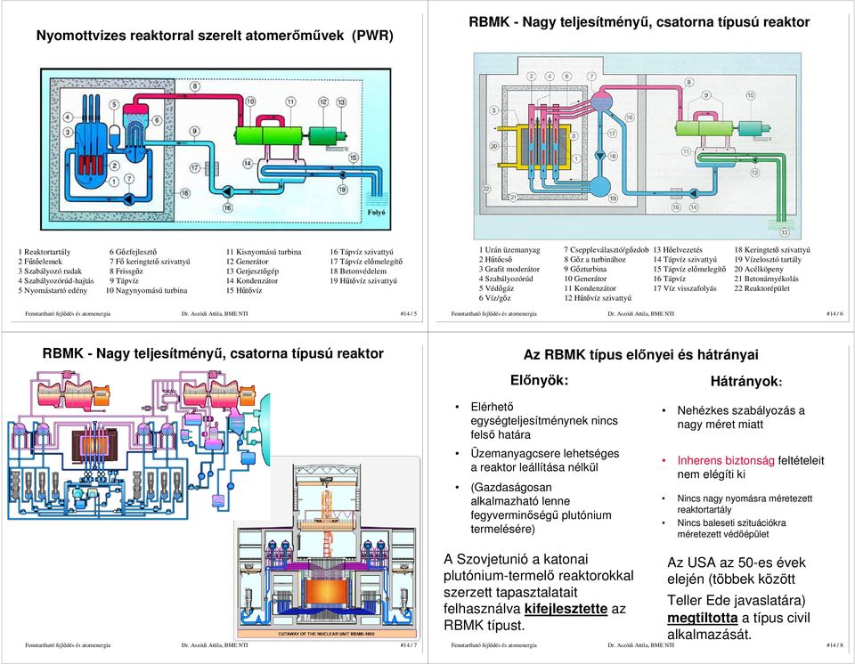 edény 10 Nagynyomású turbina 15 Hőtıvíz 1 Urán üzemanyag 7 Cseppleválasztó/gızdob 13 Hıelvezetés 18 Keringtetı szivattyú 2 Hőtıcsı 8 Gız a turbinához 14 Tápvíz szivattyú 19 Vízelosztó tartály 3