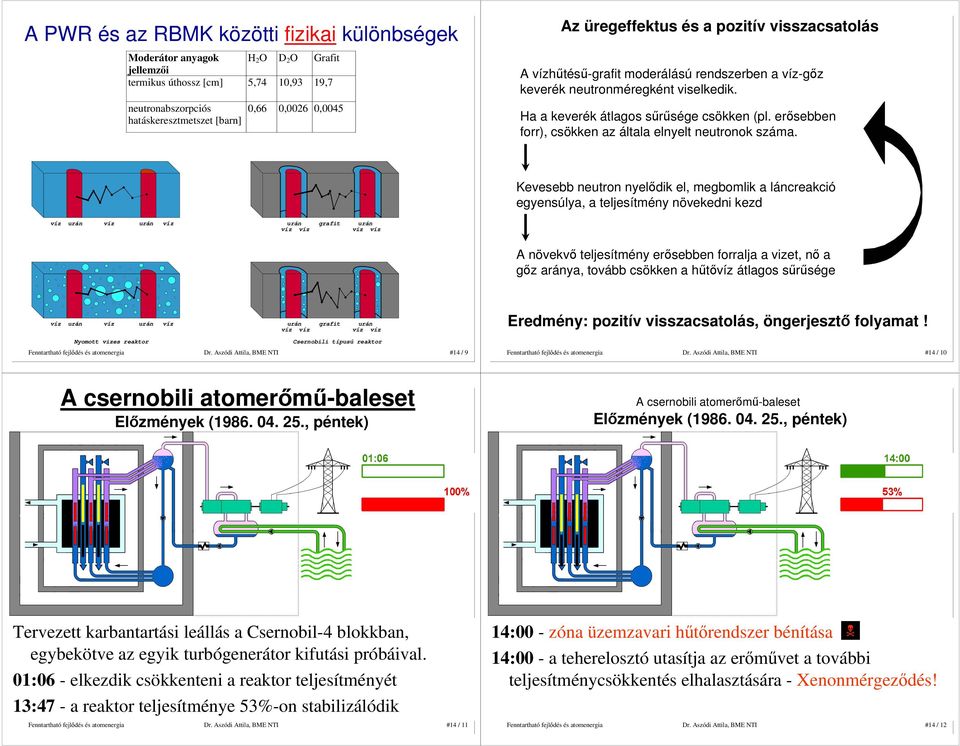 erısebben forr), csökken az általa elnyelt neutronok száma.